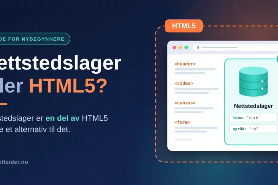 Illustrasjon av et nettleservindu inne i en stiplet HTML5-ramme, der nettstedslager vises som et databaseikon med lagrede verdier, sammen med teksten «Nettstedslager eller HTML5?» og forklaringen om at nettstedslager er en del av HTML5.